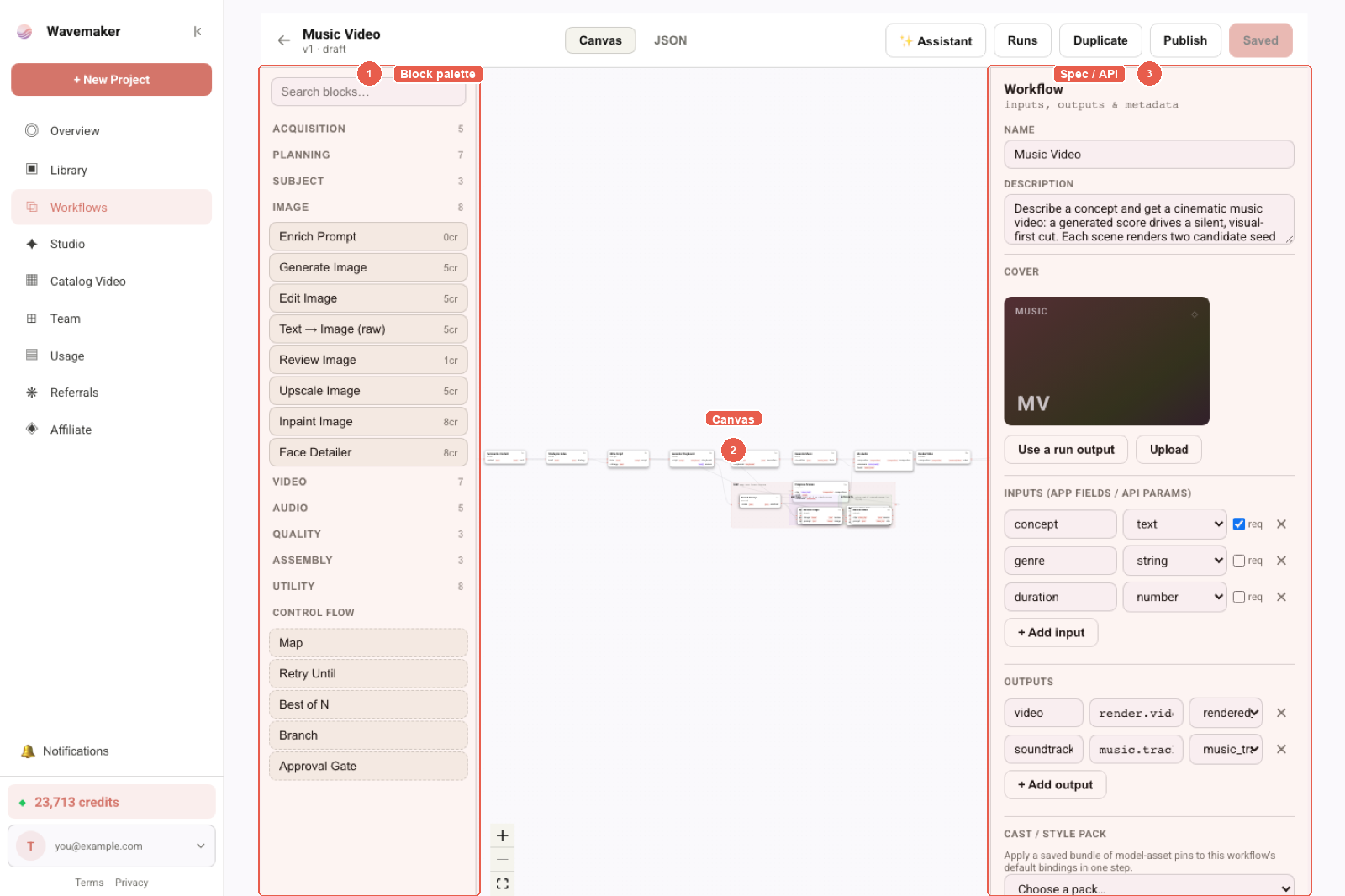 Workflow editor with callouts: 1 block palette, 2 canvas, 3 spec panel for inputs and API