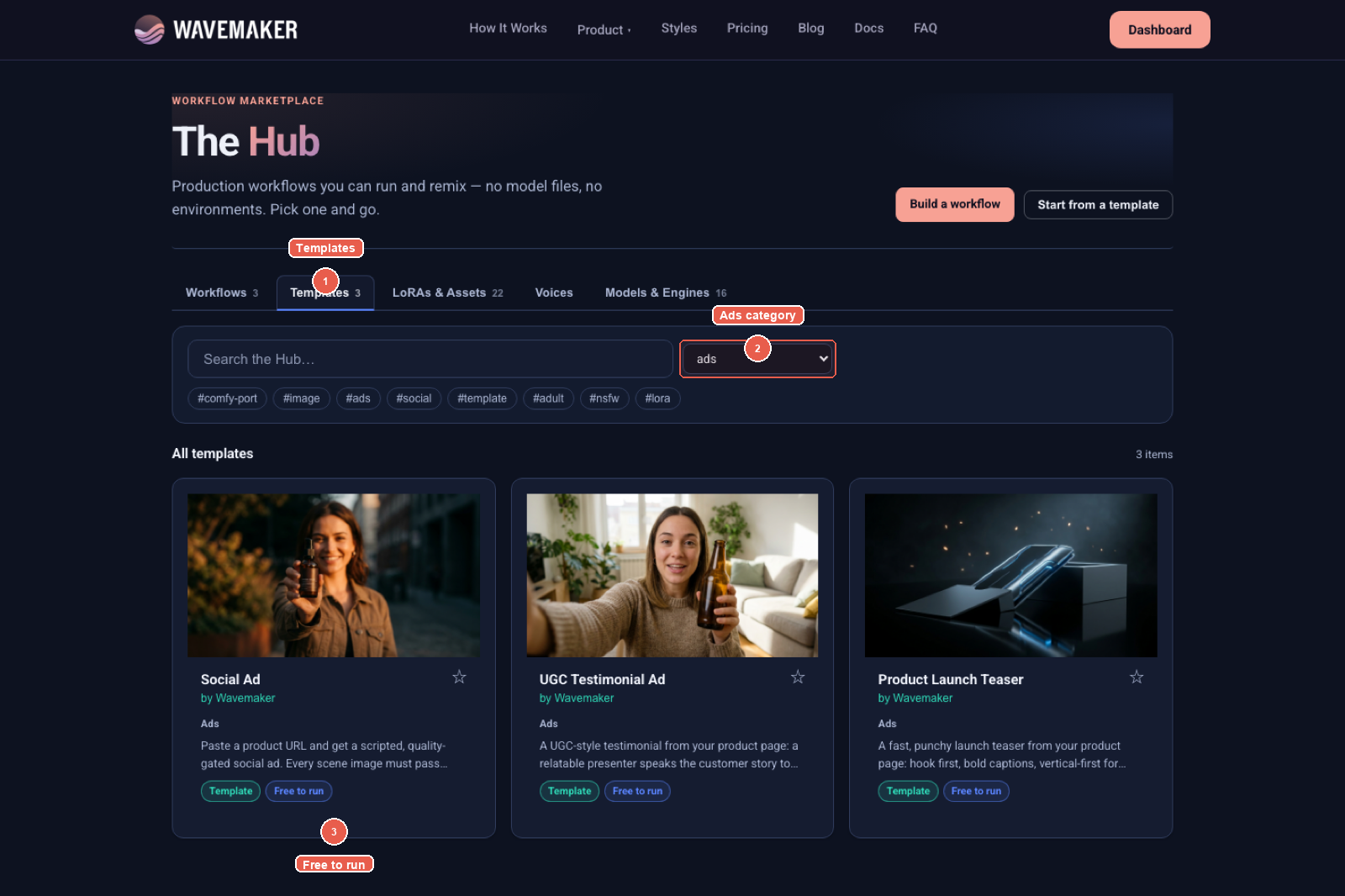Hub Templates tab filtered to Ads — callouts for Templates tab, Ads category, and Remix free on Social Ad