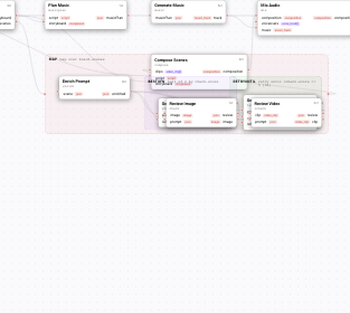 Zoomed workflow graph with Map fan-out and review-gated image steps